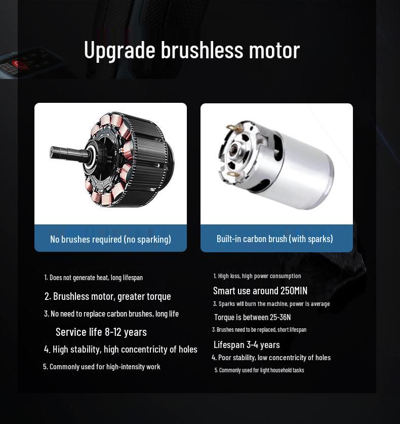 Brushless Dual-Speed Hand Drill with Lithium Battery and Metal Chuck