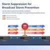 Hi-S21-5G Cloud Managed Ethernet Switch,Web/App Cloud Managed Gigabit Ethernet Network Switch 5 Port 100/1000Mbps Switch