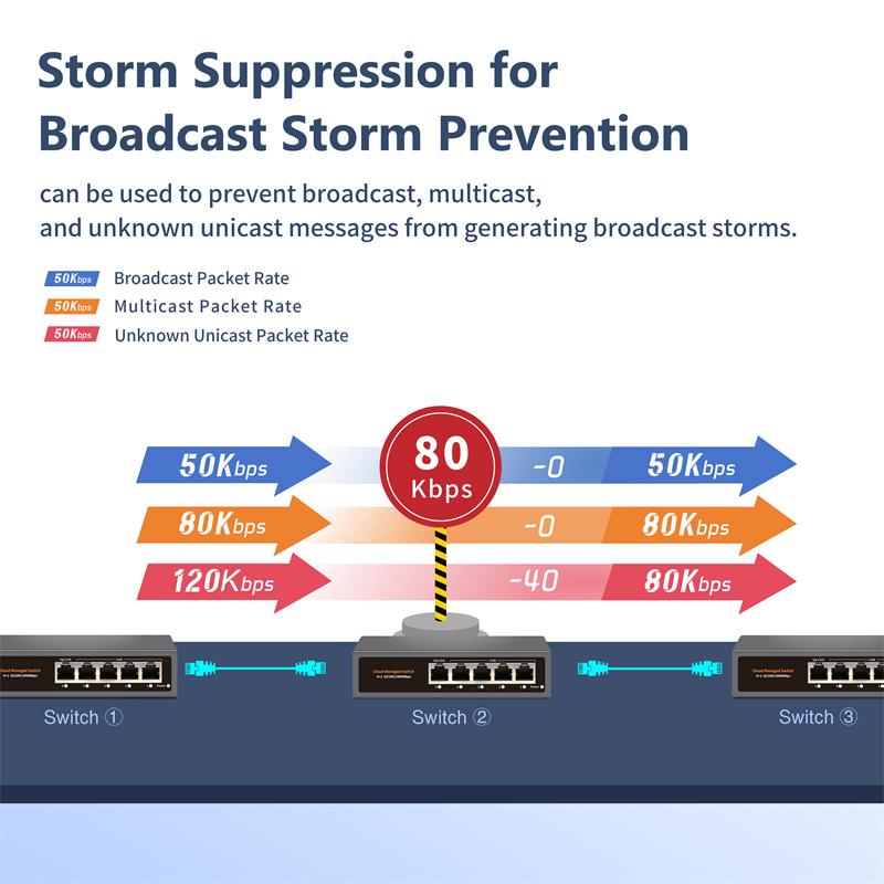 Hi-S21-5G Cloud Managed Ethernet Switch,Web/App Cloud Managed Gigabit Ethernet Network Switch 5 Port 100/1000Mbps Switch