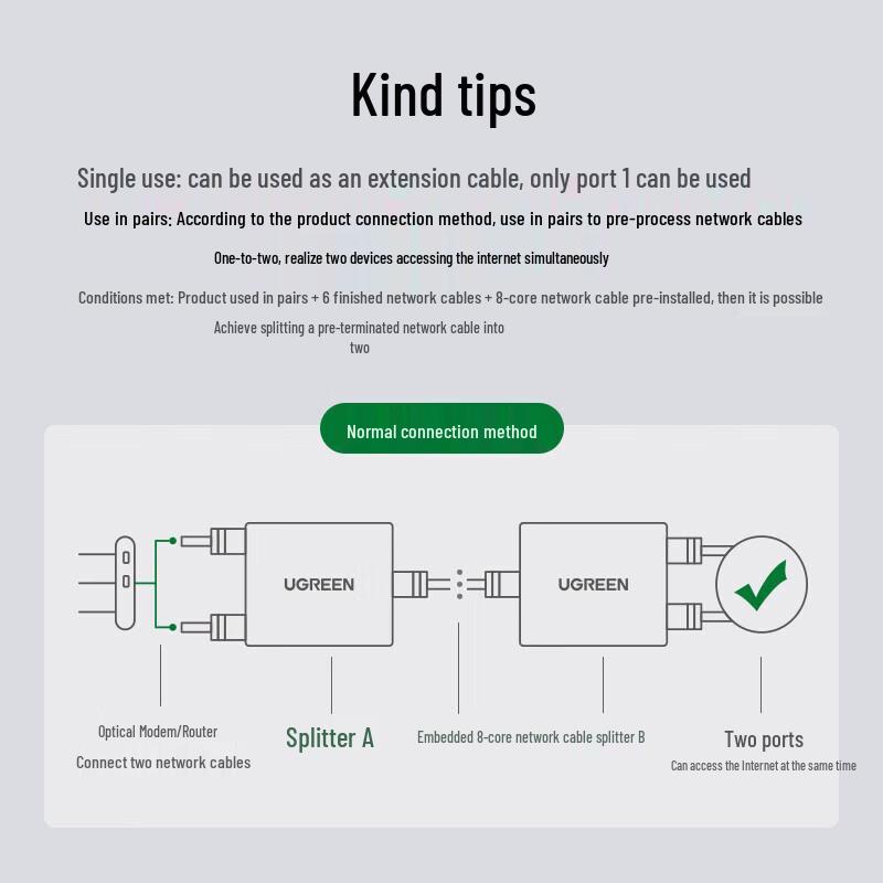 Ugreen Adattatore Splitter Ethernet RJ45 1-a-2