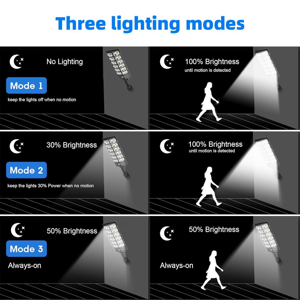 Solar Street Lights Outdoor Waterproof Led Lamp Security Motion Sensor 360 LED 3Mode with Remote Control Garden Street Lamp