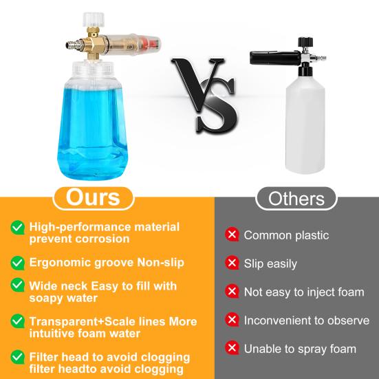 1L Bottle Cleaning Watering Can Adjustable Nozzle 4000 PSI Transparent Cavity with Scale