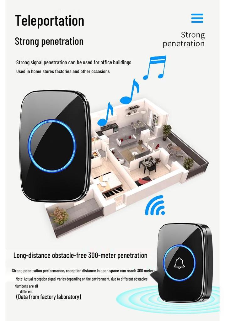 Wireless Smart Doorbell with Ultra-Long Range and LED Display