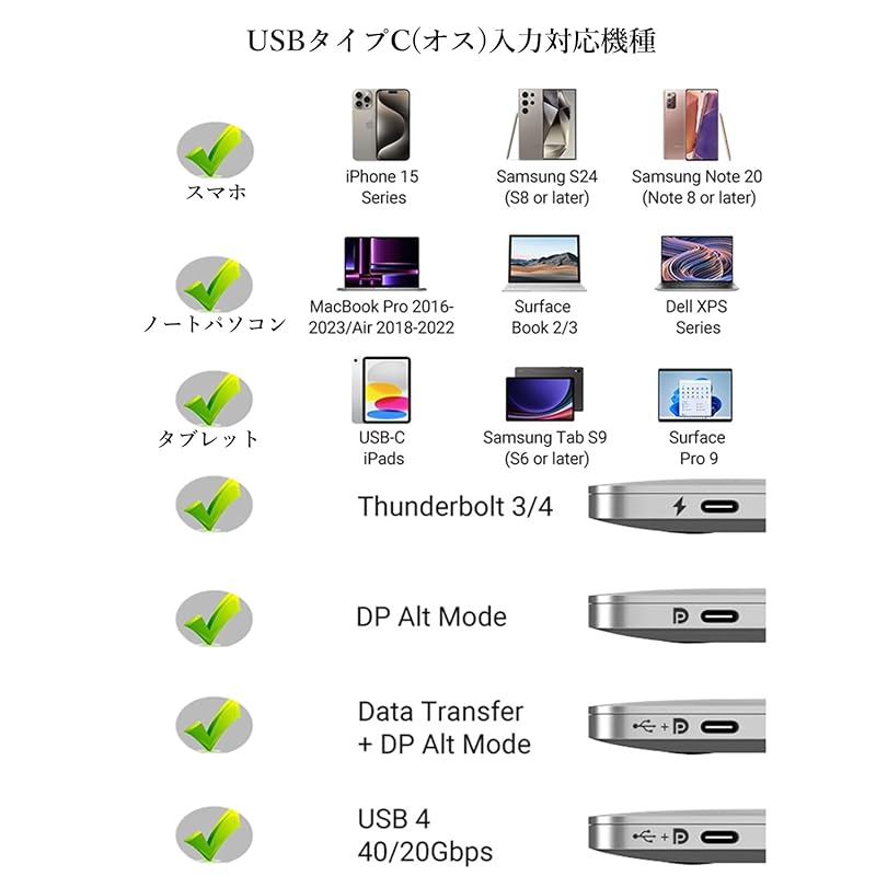 USB Type C HDMI Conversion Cable USB Type C from Conversion Adapter 2M 4K 30Hz Thunderbolt 3/4 MacBook/MacBook Air/MacBook Compatible with Pro/Galaxy