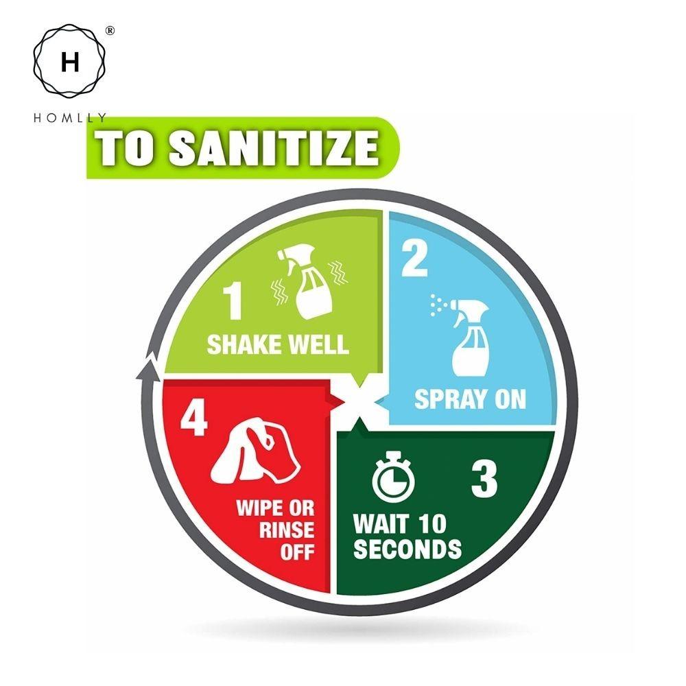 Homlly Magic Wall Anti Mold Mould Mildew Stain Remover Spray (500ml) (X2PCS)