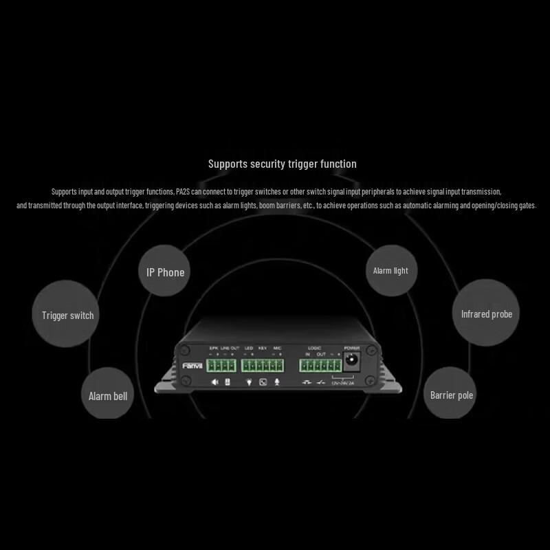 SIP IP Video Intercom Terminal Gateway (CN Version)