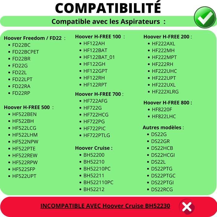 Caricabatterie da Rete 26V Compatibile con aspirapolvere Hoover Freedom FD22 H-FREE 100 200 500 700 800 Phonillico®
