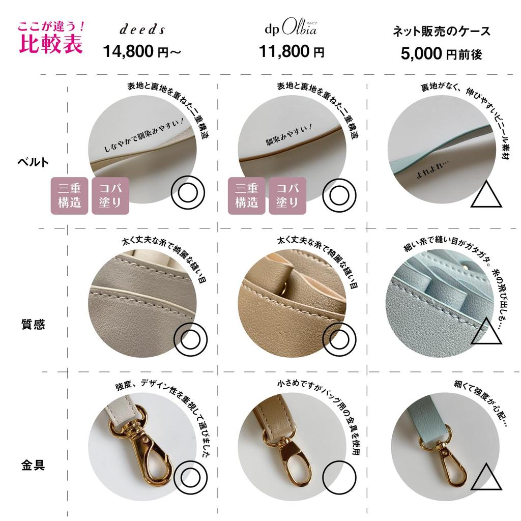 Dp Olvia White Teile Scherenetui Friseur Trimmer Nr. 005 0-5