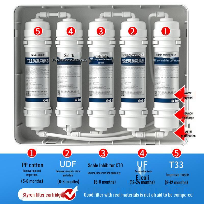 Five-Stage Ultrafiltration Direct Drinking Water Purifier for Home Kitchen