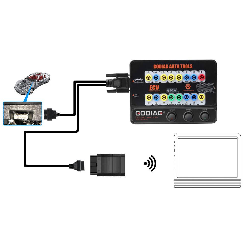 GODIAG GT100 Pro OBDII Break Out Box ECU Connector FEM/BDC CAS4/CAS4+ Testplatform voor Xhorse VVDI2/ Autel IM608/K518ISE/CGDI