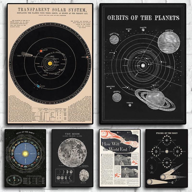 Prints Painting Solar System Map Moon Phases Lunar Chart Posters Wall Art Poster Room Home Decor Vintage Space Astronomy Canvas