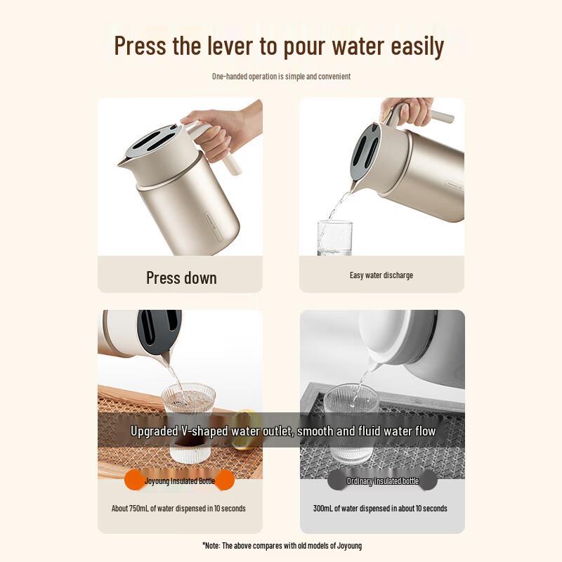 Joyoung 2L 316L SS Thermal Carafe with Temp Display