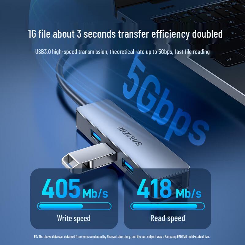 Shan Ze HWK08 4-in-1 Type-C Gigabit Ethernet Hub