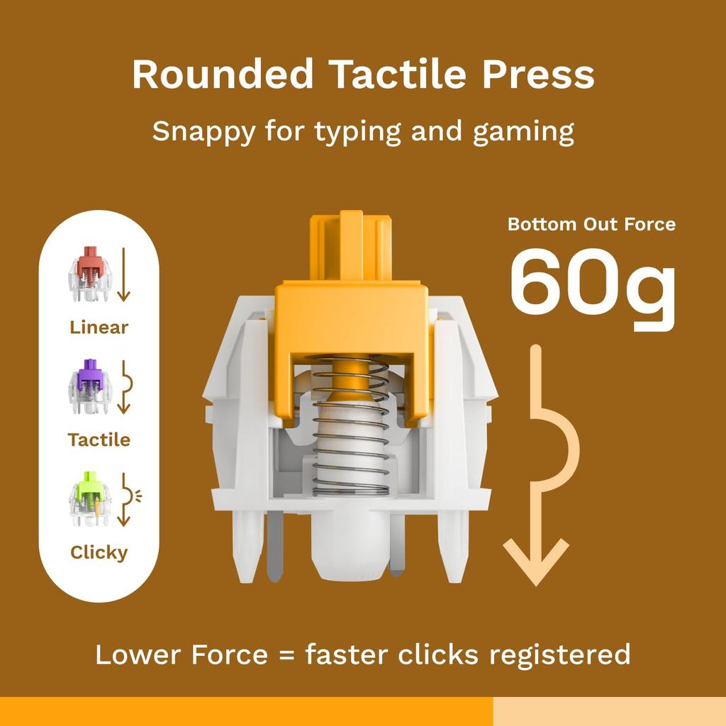 Glorious Panda Switches - Silent - Retail GLO-KB-ACC-SWT-PANDA-SL-LUBED-36 KB0879