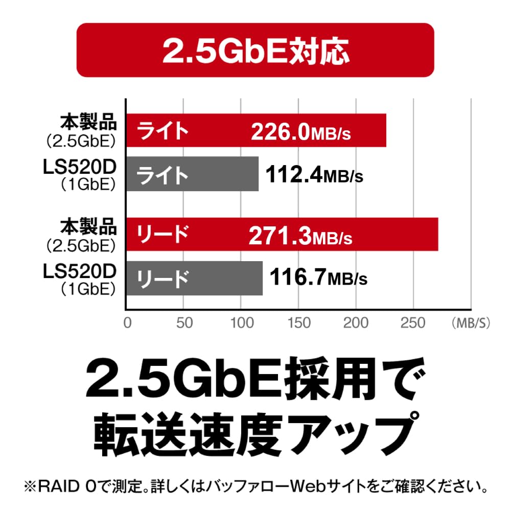 Buffalo LinkStation LS720D/N Network HDD, Mechanical Hard Disk, 2-Bay, 4TB, LS720D0402/N