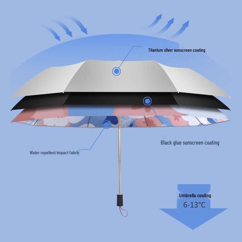 MAYDU Three-Fold Double-Layer UV Protection Umbrella