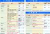 [Sada 3 kusů] Filtr MAHLE, Suzuki Subaru Daihatsu Toyota, Mazda, Mitsubishi, Nissan, Kei,