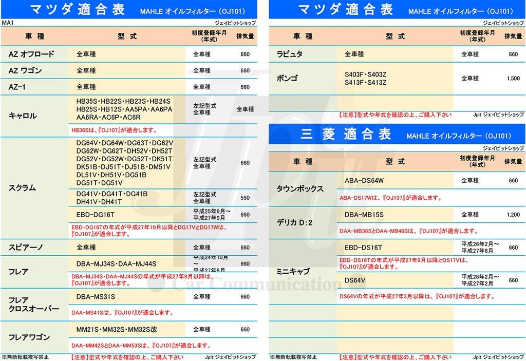 [Sada 3 kusů] Filtr MAHLE, Suzuki Subaru Daihatsu Toyota, Mazda, Mitsubishi, Nissan, Kei,