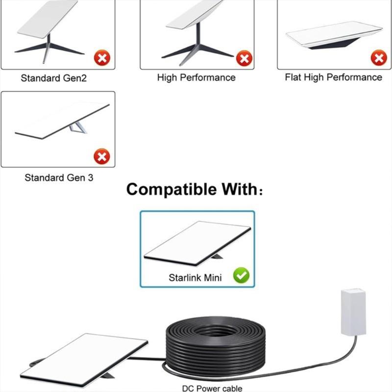 Mini DC5521 To 5.5x2.1mm /Type C Cable With 19OWG Wire And Multiple Length Option For Indoor And Outdoor Use