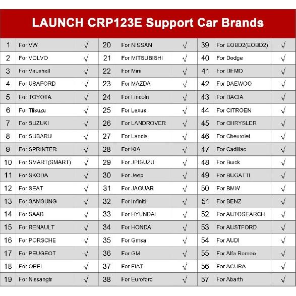 2026 New-LAUNCH X431 CRP123E V3.0 CRP123I V3.0 Free Update Auto OBD2 Scanner CANFD Doip ENG ABS SRS AT System Diagnostic Tools
