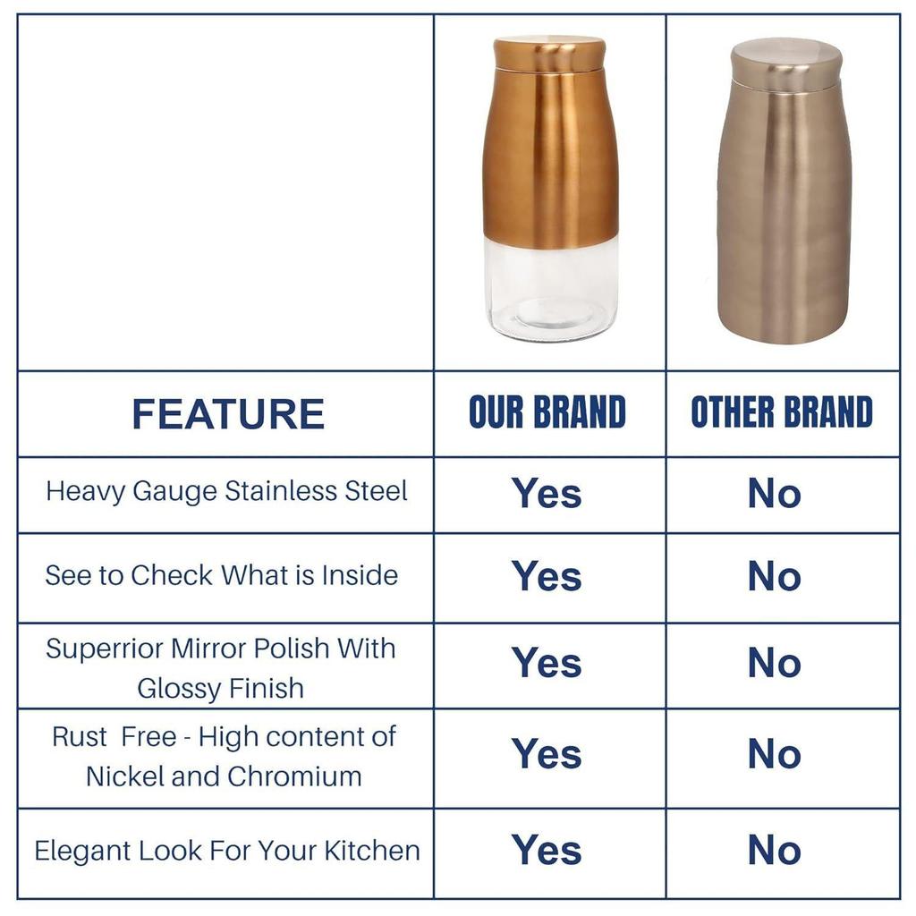 Rose Gold Finish - Bell Bottom Glass Jars for Sugar,Cereal, Spices, Pulses and Other Kitchen Storage 2250ml, Set of 6