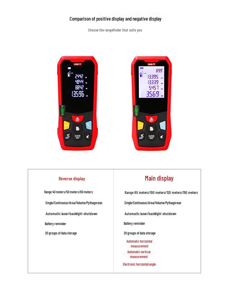 UNI-T High-Precision Rechargeable Infrared Laser Rangefinder: Handheld Room Measurement Device