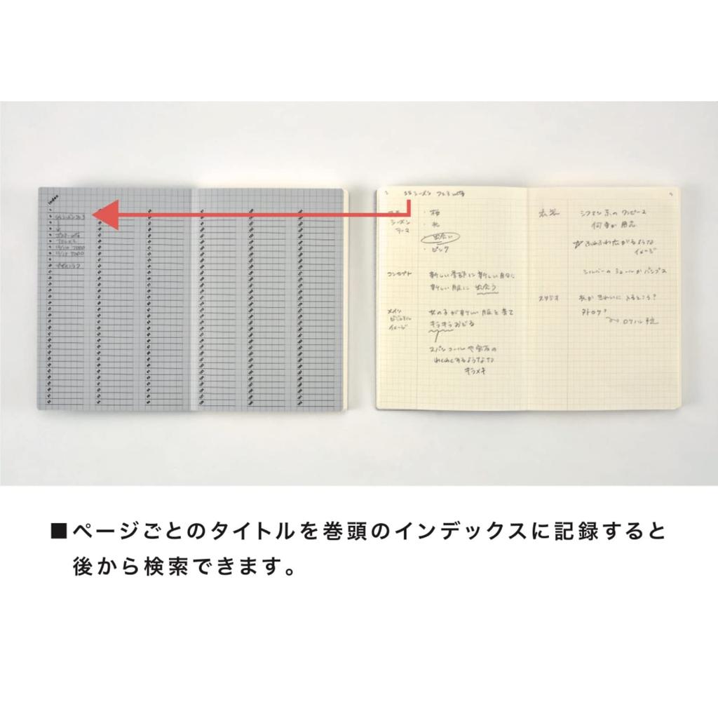 Daigo Isshoni Notebook Blue of R1788 Number, B5, Grid, (Set 2)