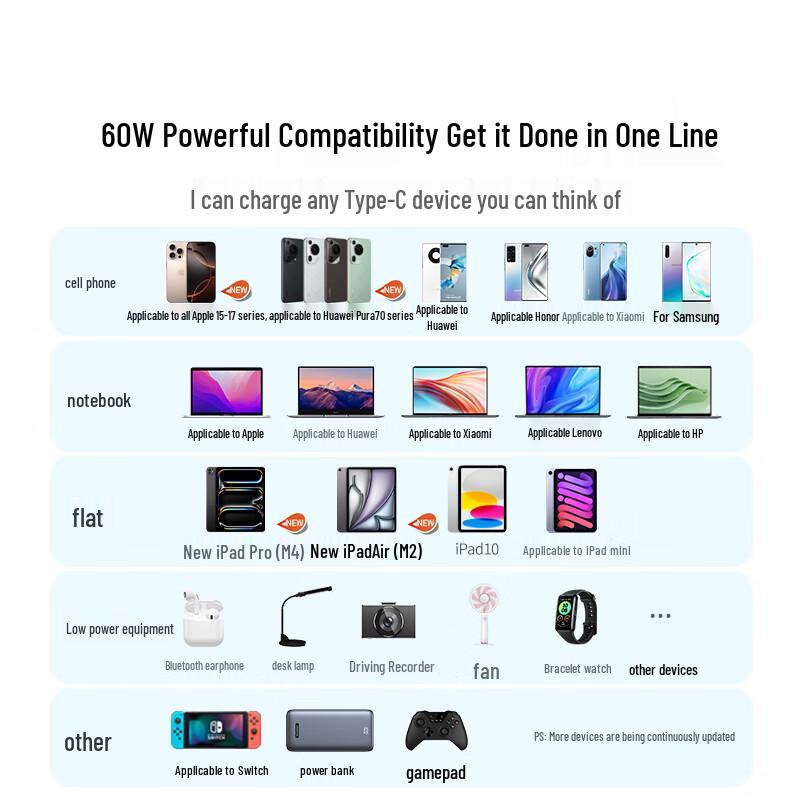Ugreen Type-C To Type-C PD 60W Fast Charging Cable