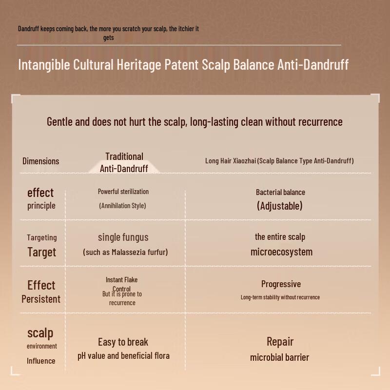 Xiang Le Mei Xiaozhai Intangible Heritage Rice Water Shampoo Set