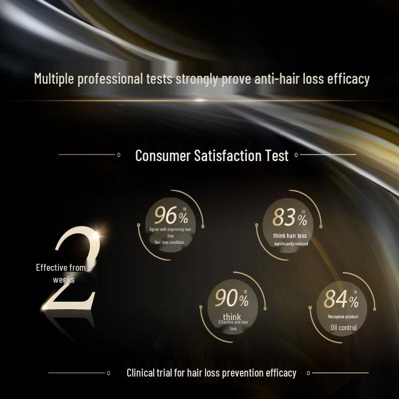 Schwarzkopf Anti-Hair Loss Serum