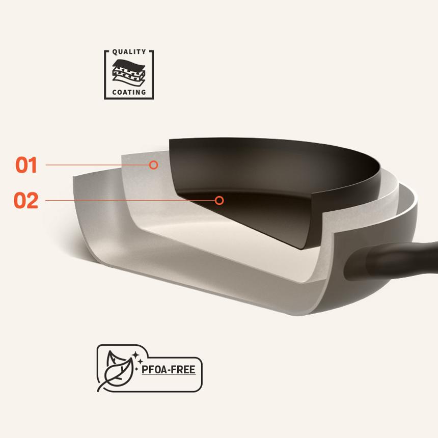 MEYER BAUHAUS Induction Nonstick Wok Pan (26cm) No PFOA Grey