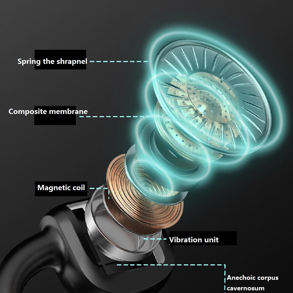 Bone Conduction Headphones Bluetooth 5.1 Wireless Earbuds Outdoor Sport Headset