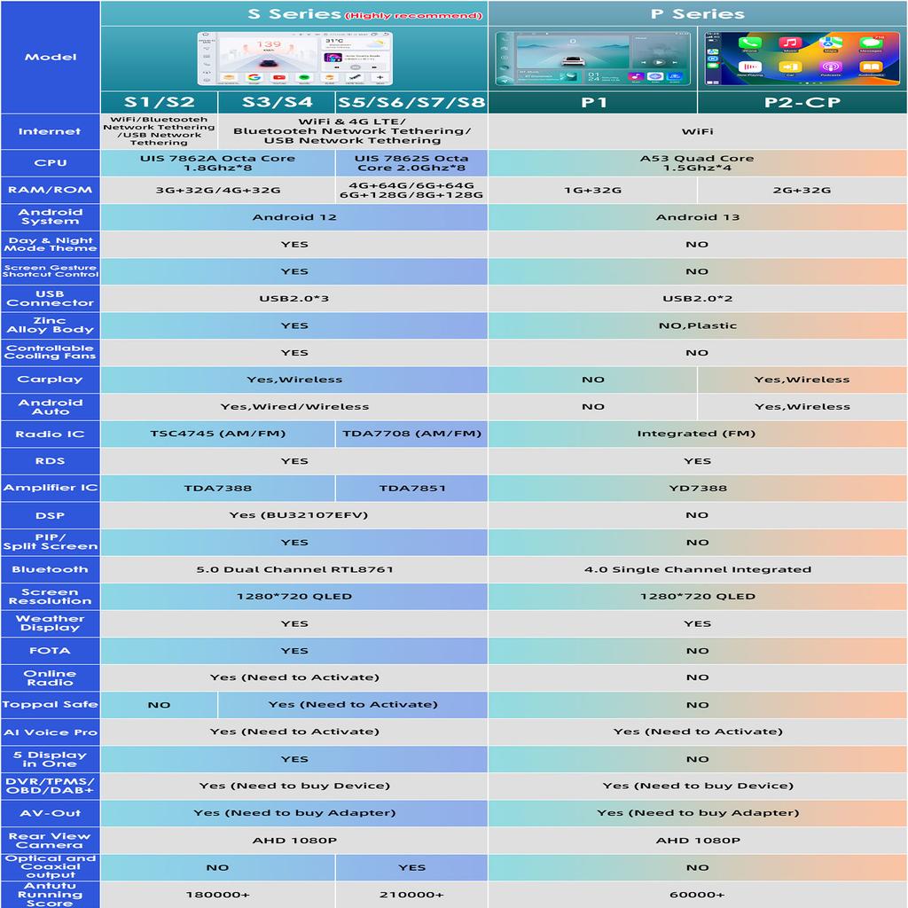 Car Radio Ossuret  1Din 10 Inch Touch Screen 360°  Rotatable Android 13 GPS
