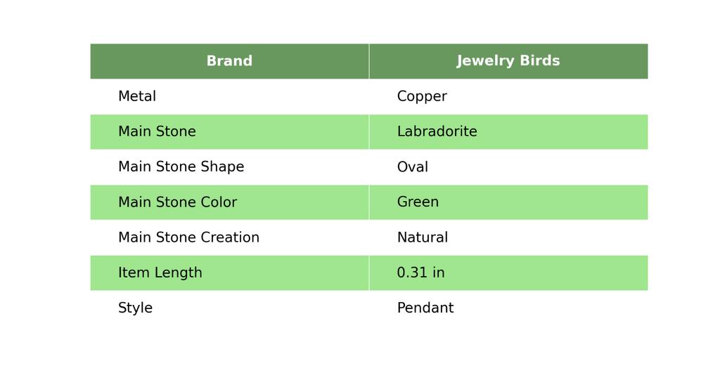 Oval Labradorite Gemstone Unique Electroformed Third Eye Chakra Pendant Copper VP-73