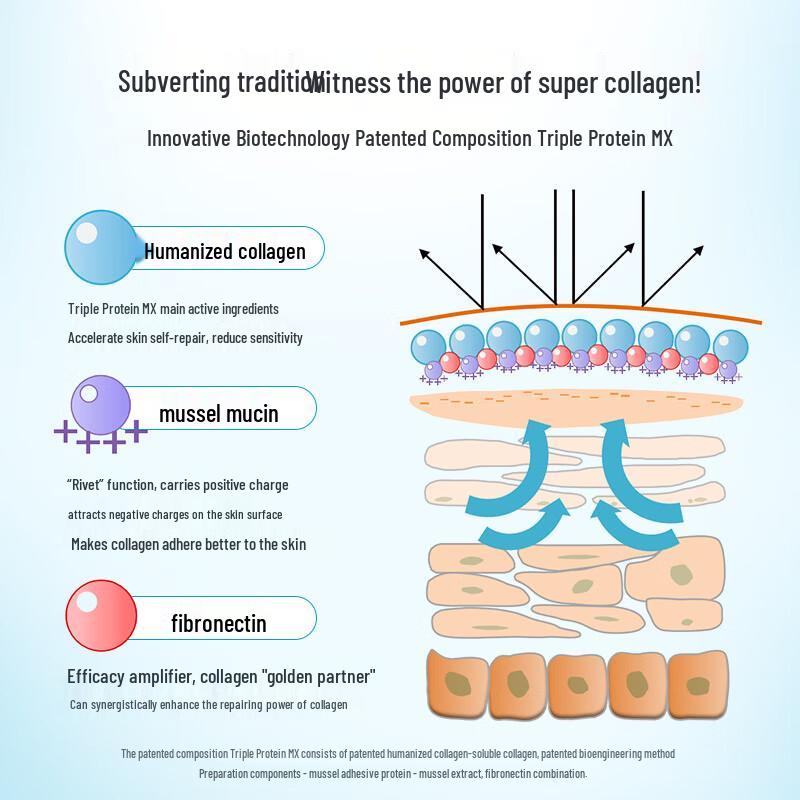 JUYOU Triple Collagen Soothing Repair Mask