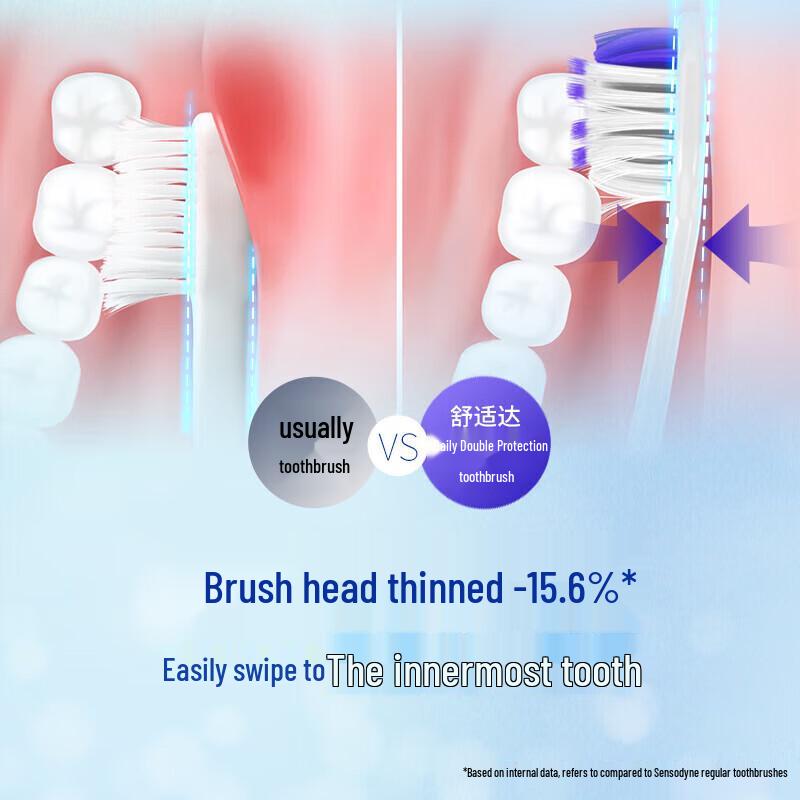 Sensodyne Sensitive Gum Care Whitening Toothpaste Set