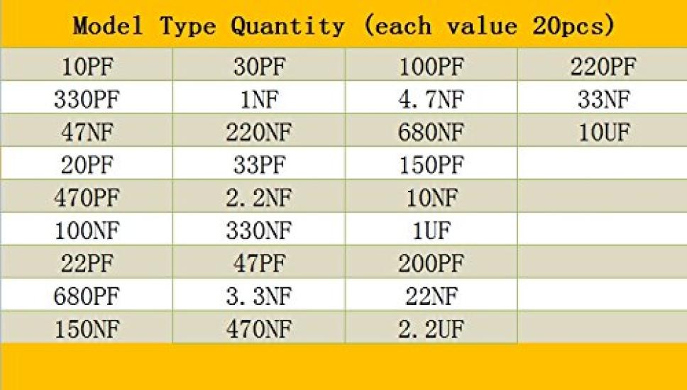 WINGONEER 600pcs Multilayer Monolithic Ceramic Capacitor Assortment Kit, 30 Values 10pF-10uF, 20pcs Each, with Plastic Box