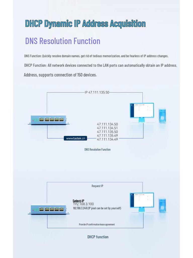 Industrial 5G Multi-Port Router with Full Network Support & WiFi CPE Phone Slot