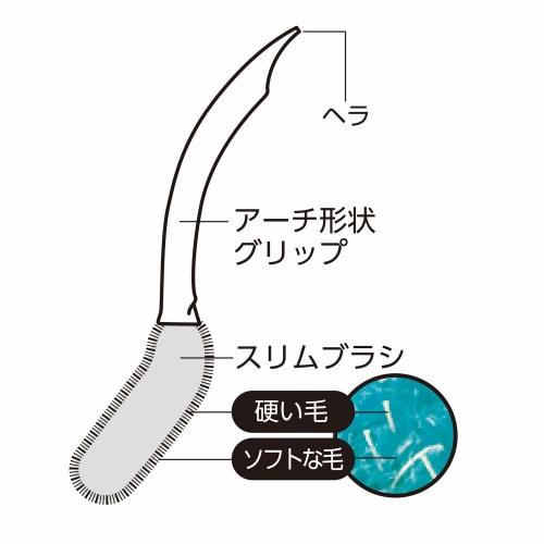 Yamazaki Sangyo Shoe Cleaning Brush, Blue, 22cm Long, Busbon-kun, Antibacterial, Made In Japan, Product Number 188888