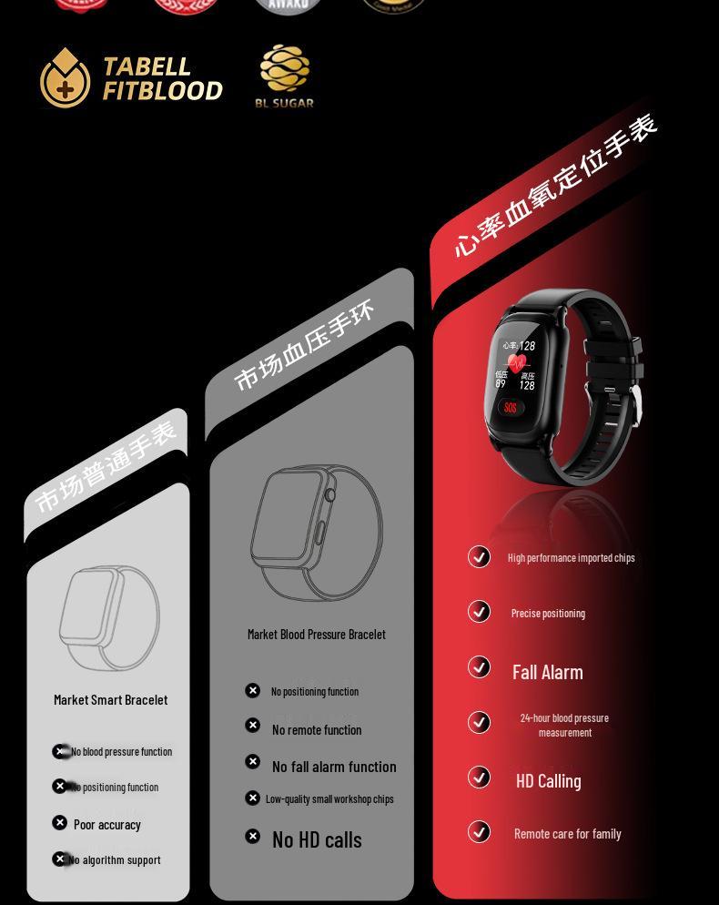 Elderly Smartwatch: GPS, 4G, Blood Pressure & Heart Rate Monitor