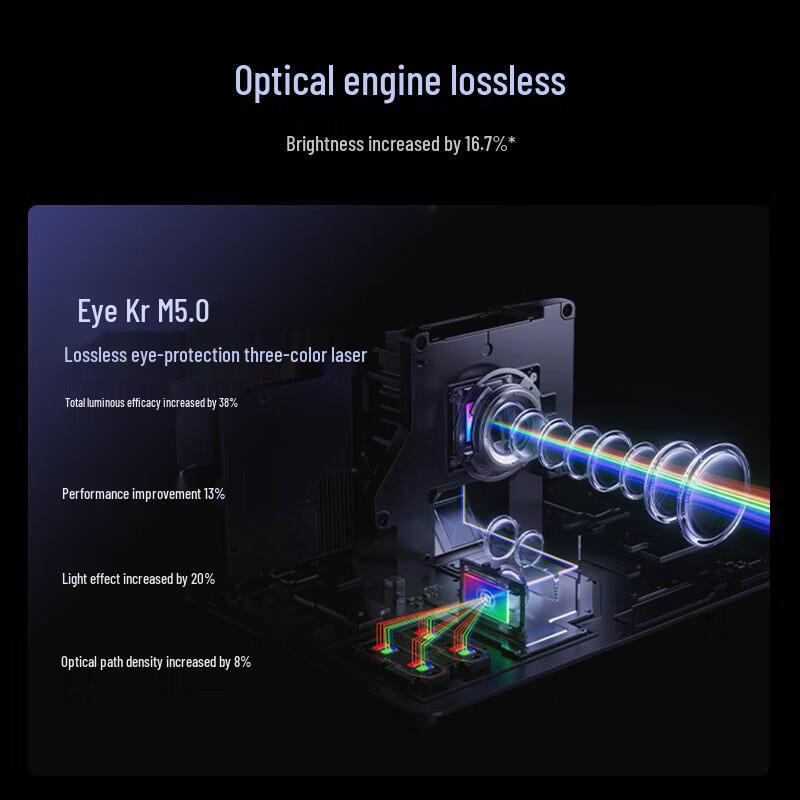 JMGO N5 4K Smart Projector