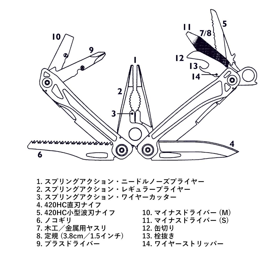 LEATHERMAN Multi Tool SIDEKICK with Nylon Case Japanese 25 Year Warranty [Genuine Product]