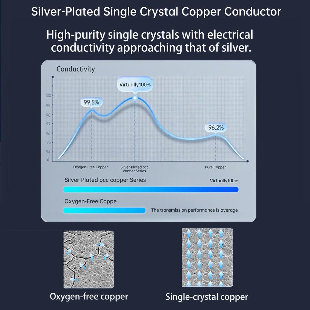 KAIBOER XLR Cannon Cable 0.5M Professional Single Crystal Copper OCC 20AWG Male/Female Noiseless Hi-Fi 3-Layer Shield for Recording Studio Blue