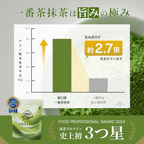 Tea House Development Chano Mi Protein 270g First Flush Matcha Whey Soy No Artificial Sweeteners Contains 11 Types Vitamins 6 Minerals 5 Beauty Women