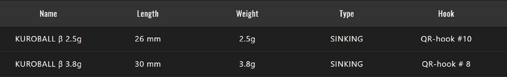 Jackall Kuro Ball 2.5 Grams Sinking Lure 4 Keiko Pink (3505)