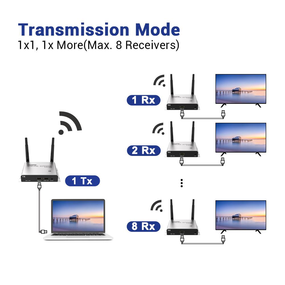 Extender 150M 200M 4K 1080P Wireless Hdmi Extender Video Transmitter Receiver 1X4 1X1 1X2 1X3 Hdmi Wireless Extender
