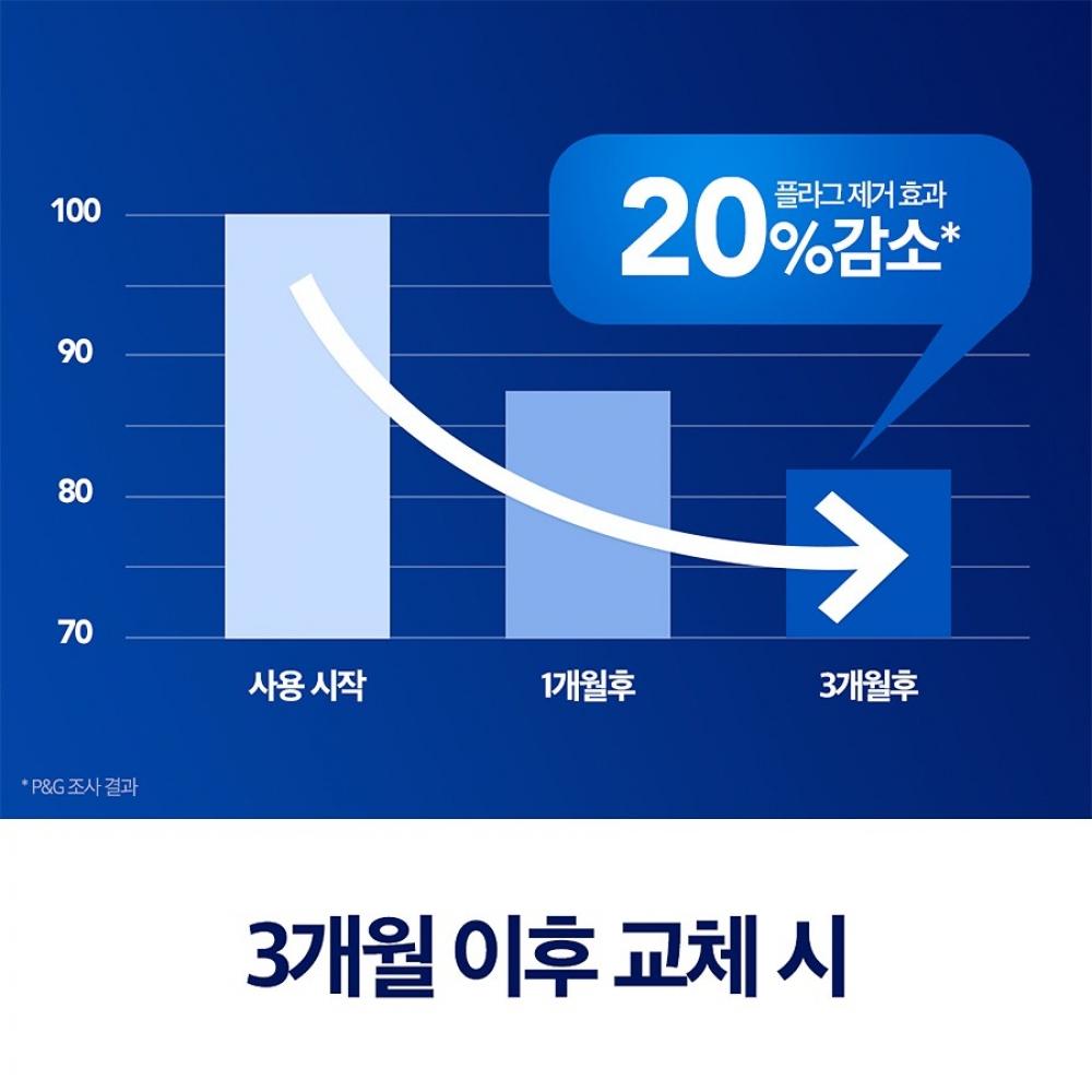 Braun Electric Toothbrush Head Eb60x 8 Sensitive