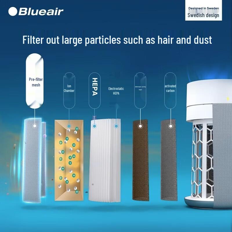 Blueair 3650i Washable Pre-Filter CN plug (adapter included)