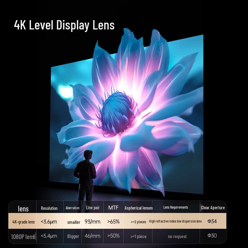 EYE-O Smart Home Theater Projector (CN version)