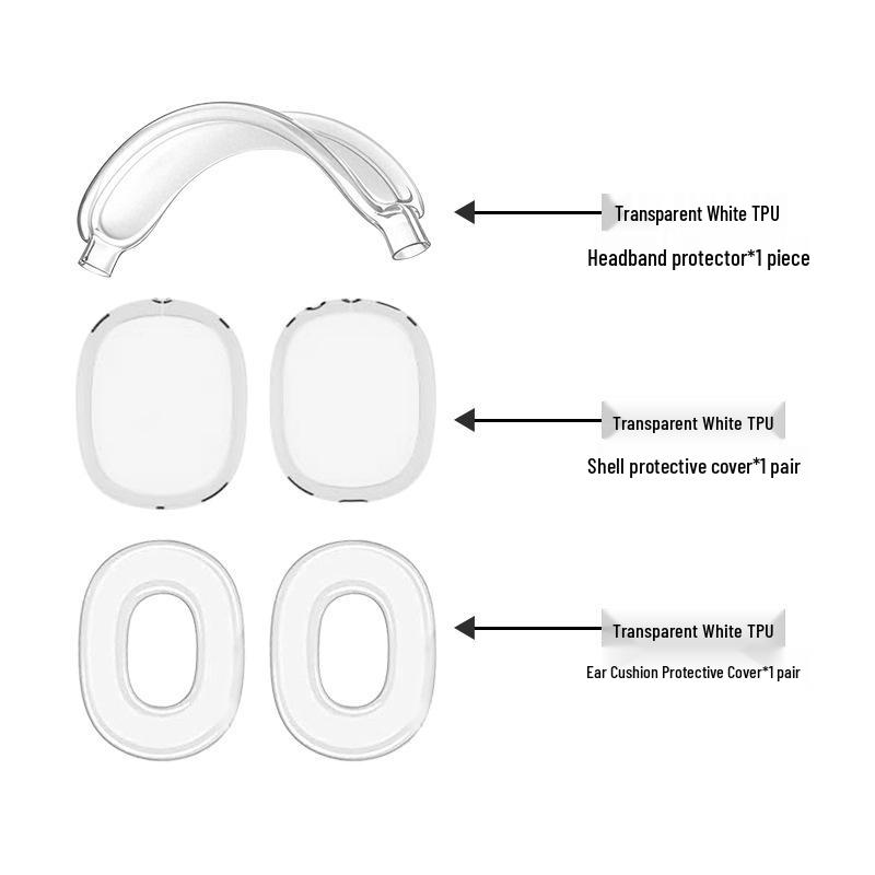 AirPods Max TPU Over-Ear Headphone Protective Case (Three-Piece Set)